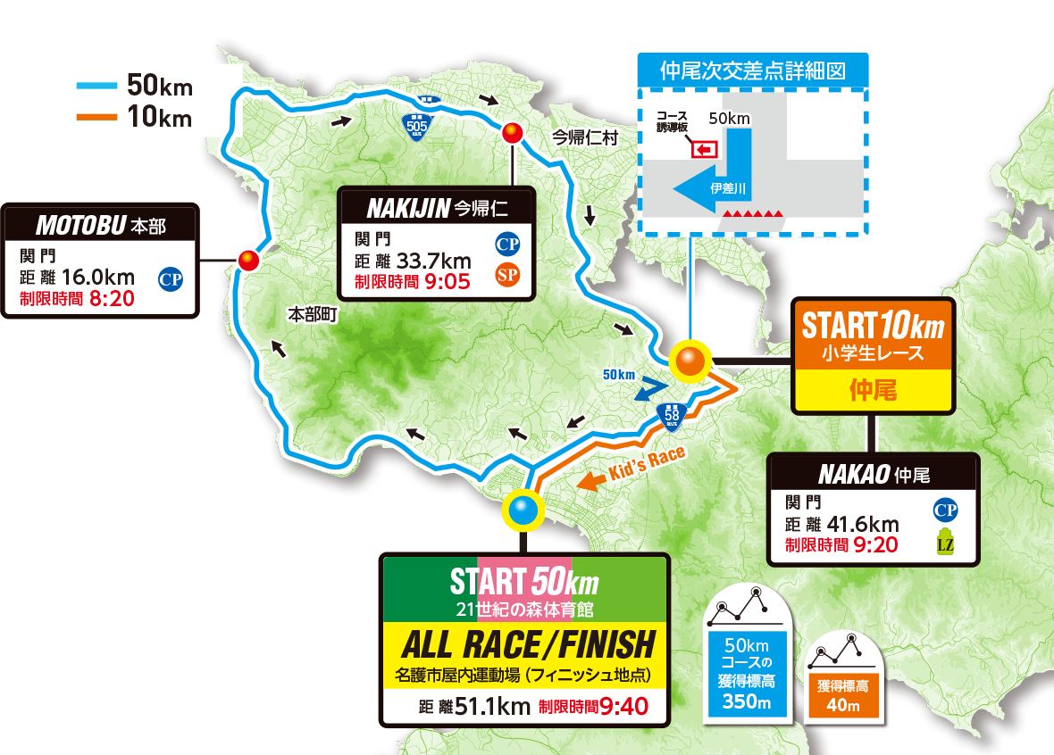 ツール・ド・おきなわ50㎞コース
